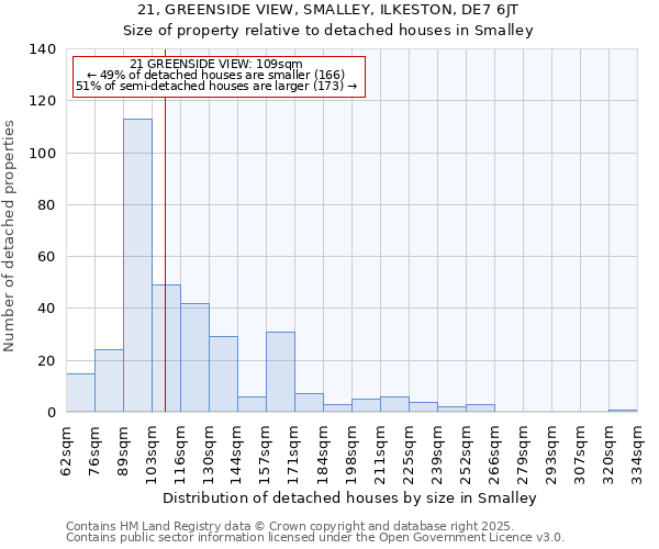 21, GREENSIDE VIEW, SMALLEY, ILKESTON, DE7 6JT: Size of property relative to detached houses in Smalley