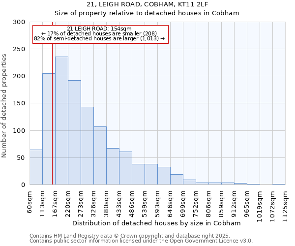 21, LEIGH ROAD, COBHAM, KT11 2LF: Size of property relative to detached houses in Cobham