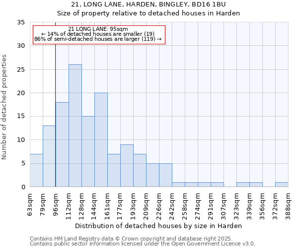 21, LONG LANE, HARDEN, BINGLEY, BD16 1BU: Size of property relative to detached houses in Harden