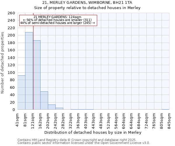 21, MERLEY GARDENS, WIMBORNE, BH21 1TA: Size of property relative to detached houses in Merley