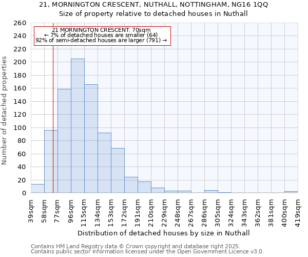 21, MORNINGTON CRESCENT, NUTHALL, NOTTINGHAM, NG16 1QQ: Size of property relative to detached houses in Nuthall