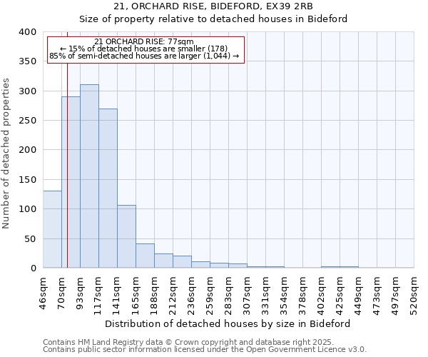 21, ORCHARD RISE, BIDEFORD, EX39 2RB: Size of property relative to detached houses in Bideford