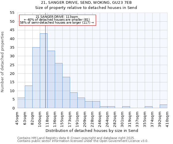 21, SANGER DRIVE, SEND, WOKING, GU23 7EB: Size of property relative to detached houses in Send