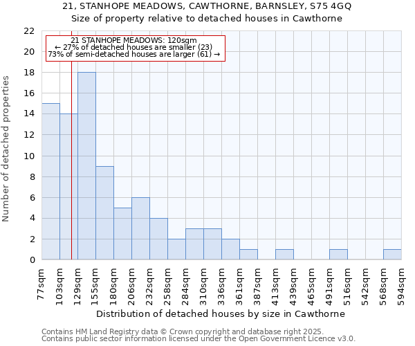 21, STANHOPE MEADOWS, CAWTHORNE, BARNSLEY, S75 4GQ: Size of property relative to detached houses in Cawthorne