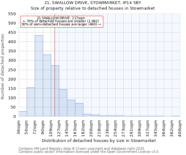 21, SWALLOW DRIVE, STOWMARKET, IP14 5BY: Size of property relative to detached houses in Stowmarket