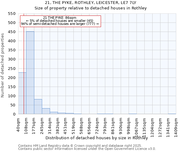 21, THE PYKE, ROTHLEY, LEICESTER, LE7 7LY: Size of property relative to detached houses in Rothley