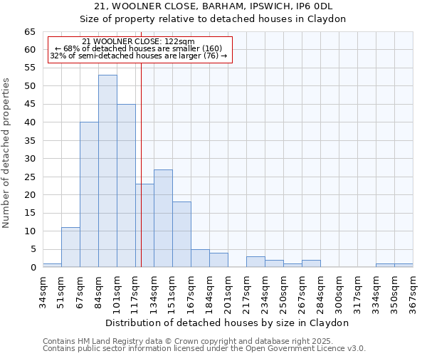 21, WOOLNER CLOSE, BARHAM, IPSWICH, IP6 0DL: Size of property relative to detached houses in Claydon