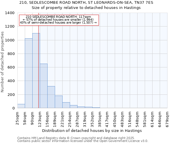 210, SEDLESCOMBE ROAD NORTH, ST LEONARDS-ON-SEA, TN37 7ES: Size of property relative to detached houses in Hastings