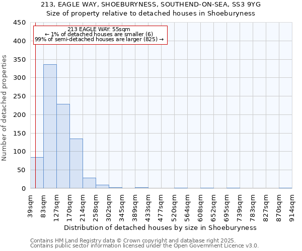 213, EAGLE WAY, SHOEBURYNESS, SOUTHEND-ON-SEA, SS3 9YG: Size of property relative to detached houses in Shoeburyness