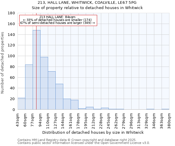 213, HALL LANE, WHITWICK, COALVILLE, LE67 5PG: Size of property relative to detached houses in Whitwick