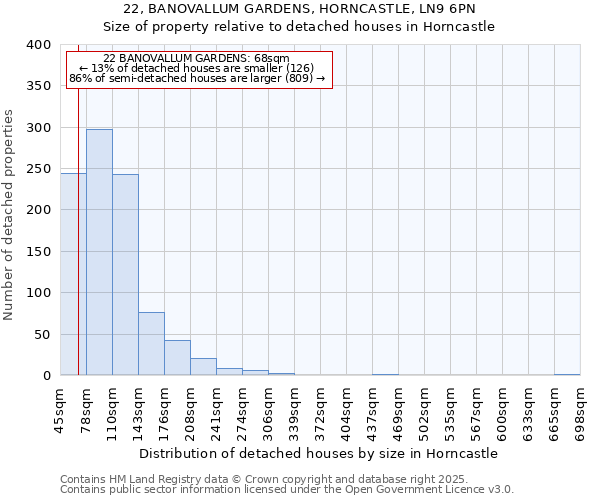 22, BANOVALLUM GARDENS, HORNCASTLE, LN9 6PN: Size of property relative to detached houses in Horncastle