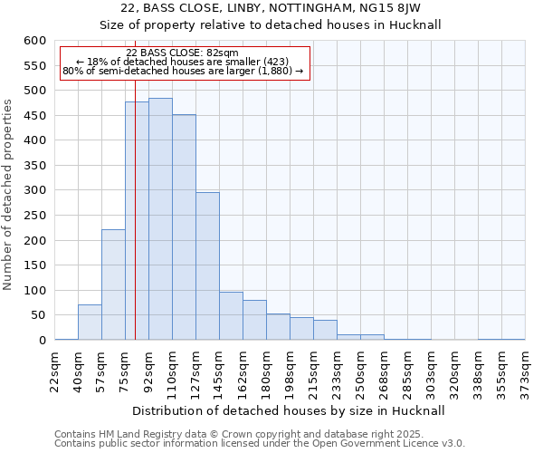 22, BASS CLOSE, LINBY, NOTTINGHAM, NG15 8JW: Size of property relative to detached houses in Hucknall