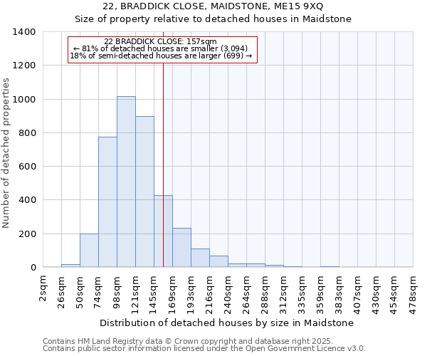 22, BRADDICK CLOSE, MAIDSTONE, ME15 9XQ: Size of property relative to detached houses in Maidstone