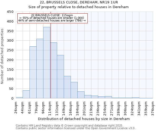 22, BRUSSELS CLOSE, DEREHAM, NR19 1UR: Size of property relative to detached houses in Dereham