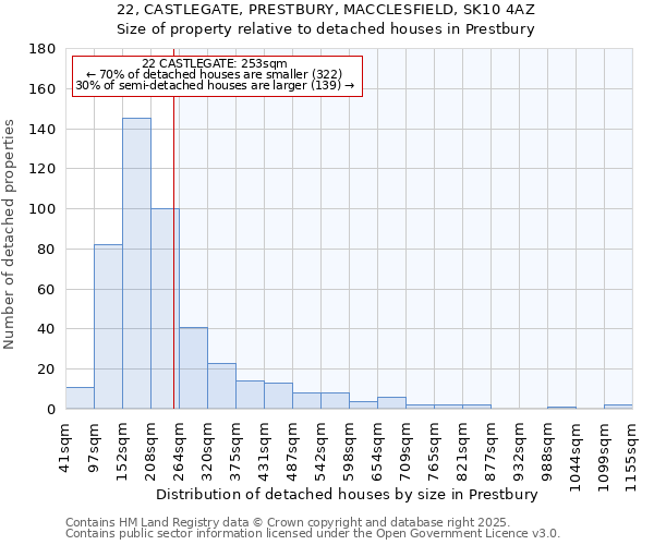 22, CASTLEGATE, PRESTBURY, MACCLESFIELD, SK10 4AZ: Size of property relative to detached houses in Prestbury