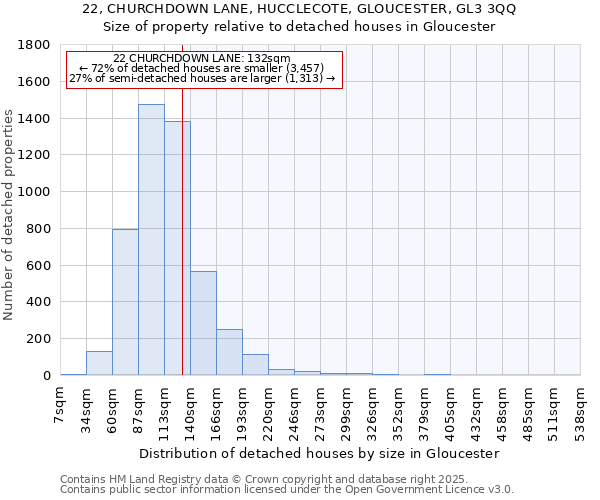 22, CHURCHDOWN LANE, HUCCLECOTE, GLOUCESTER, GL3 3QQ: Size of property relative to detached houses in Gloucester