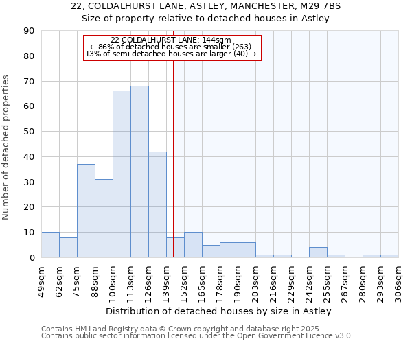 22, COLDALHURST LANE, ASTLEY, MANCHESTER, M29 7BS: Size of property relative to detached houses in Astley