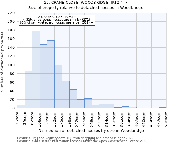 22, CRANE CLOSE, WOODBRIDGE, IP12 4TF: Size of property relative to detached houses in Woodbridge