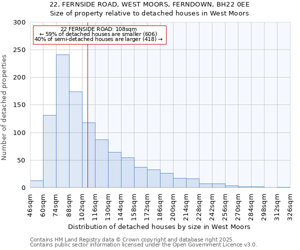 22, FERNSIDE ROAD, WEST MOORS, FERNDOWN, BH22 0EE: Size of property relative to detached houses in West Moors