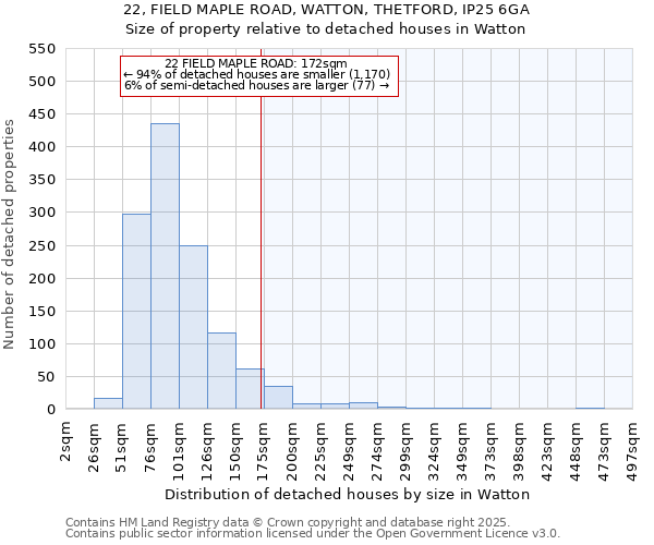 22, FIELD MAPLE ROAD, WATTON, THETFORD, IP25 6GA: Size of property relative to detached houses in Watton