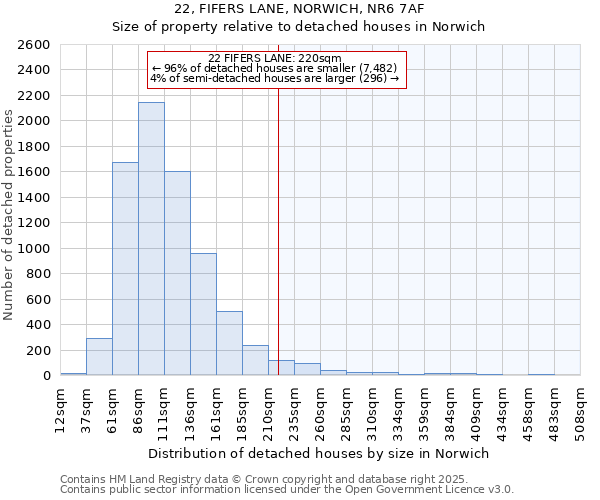 22, FIFERS LANE, NORWICH, NR6 7AF: Size of property relative to detached houses in Norwich