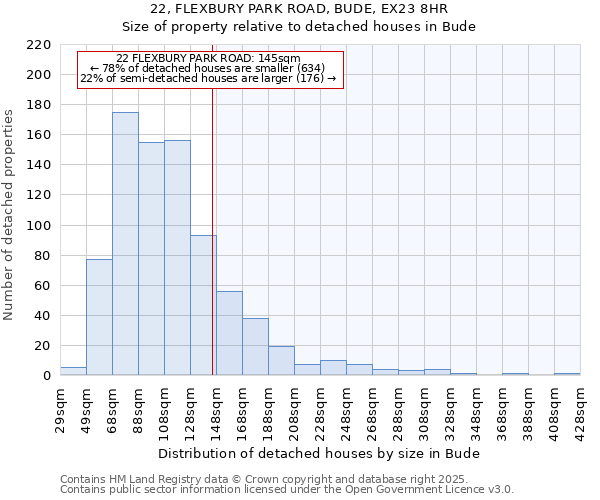 22, FLEXBURY PARK ROAD, BUDE, EX23 8HR: Size of property relative to detached houses in Bude