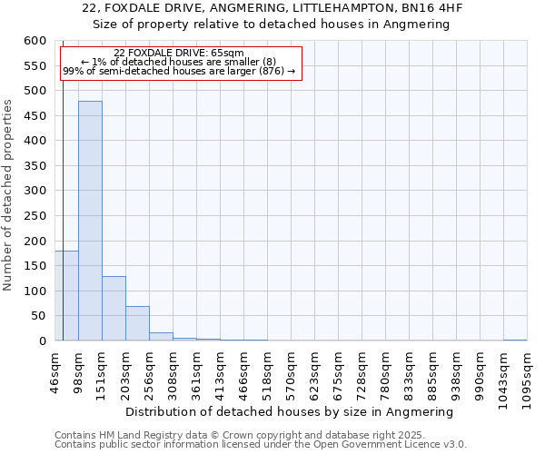 22, FOXDALE DRIVE, ANGMERING, LITTLEHAMPTON, BN16 4HF: Size of property relative to detached houses in Angmering