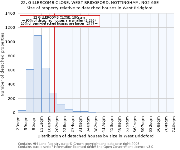 22, GILLERCOMB CLOSE, WEST BRIDGFORD, NOTTINGHAM, NG2 6SE: Size of property relative to detached houses in West Bridgford