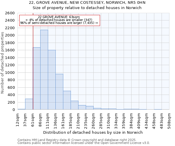 22, GROVE AVENUE, NEW COSTESSEY, NORWICH, NR5 0HN: Size of property relative to detached houses in Norwich