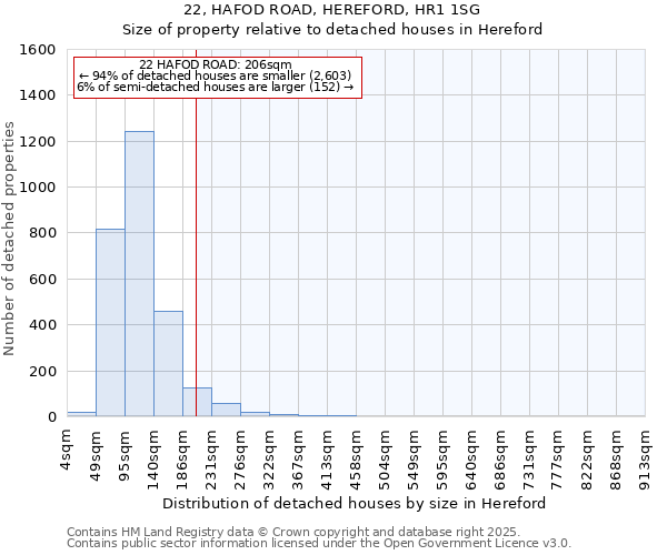 22, HAFOD ROAD, HEREFORD, HR1 1SG: Size of property relative to detached houses in Hereford