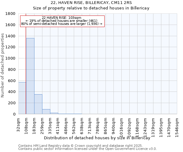 22, HAVEN RISE, BILLERICAY, CM11 2RS: Size of property relative to detached houses in Billericay