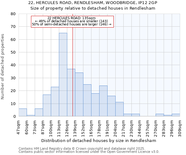 22, HERCULES ROAD, RENDLESHAM, WOODBRIDGE, IP12 2GP: Size of property relative to detached houses in Rendlesham