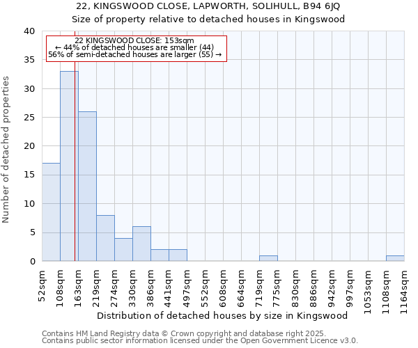 22, KINGSWOOD CLOSE, LAPWORTH, SOLIHULL, B94 6JQ: Size of property relative to detached houses in Kingswood