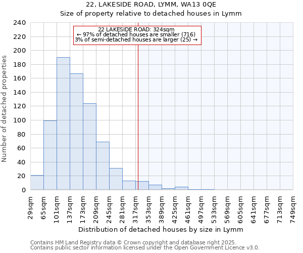 22, LAKESIDE ROAD, LYMM, WA13 0QE: Size of property relative to detached houses in Lymm