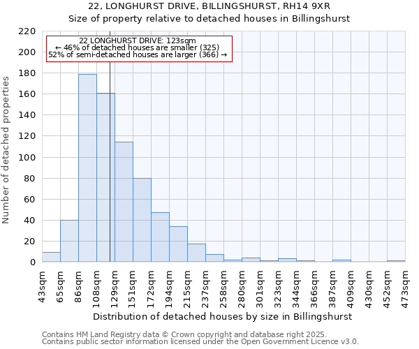 22, LONGHURST DRIVE, BILLINGSHURST, RH14 9XR: Size of property relative to detached houses in Billingshurst