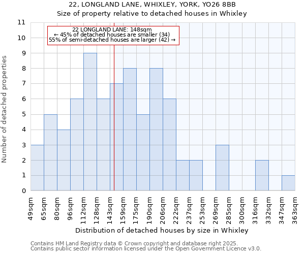 22, LONGLAND LANE, WHIXLEY, YORK, YO26 8BB: Size of property relative to detached houses in Whixley