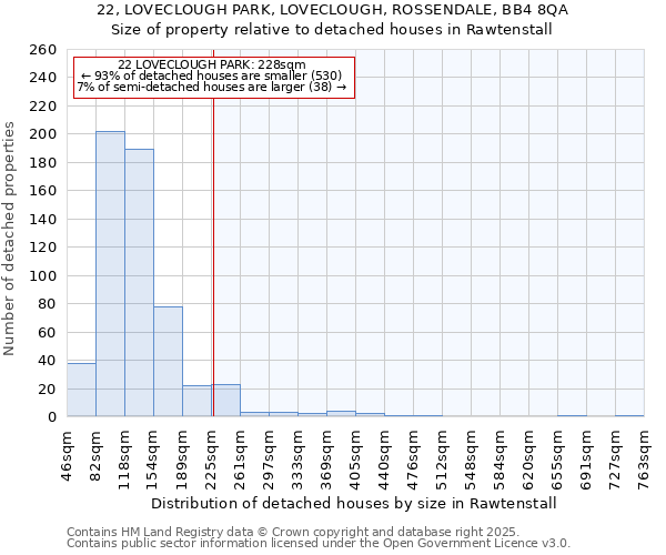 22, LOVECLOUGH PARK, LOVECLOUGH, ROSSENDALE, BB4 8QA: Size of property relative to detached houses in Rawtenstall