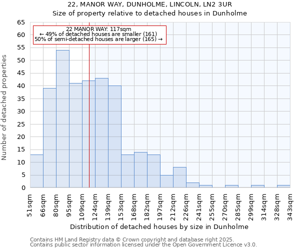 22, MANOR WAY, DUNHOLME, LINCOLN, LN2 3UR: Size of property relative to detached houses in Dunholme