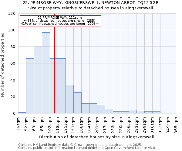 22, PRIMROSE WAY, KINGSKERSWELL, NEWTON ABBOT, TQ12 5GB: Size of property relative to detached houses in Kingskerswell