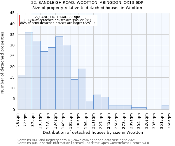 22, SANDLEIGH ROAD, WOOTTON, ABINGDON, OX13 6DP: Size of property relative to detached houses in Wootton