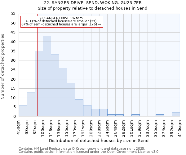 22, SANGER DRIVE, SEND, WOKING, GU23 7EB: Size of property relative to detached houses in Send