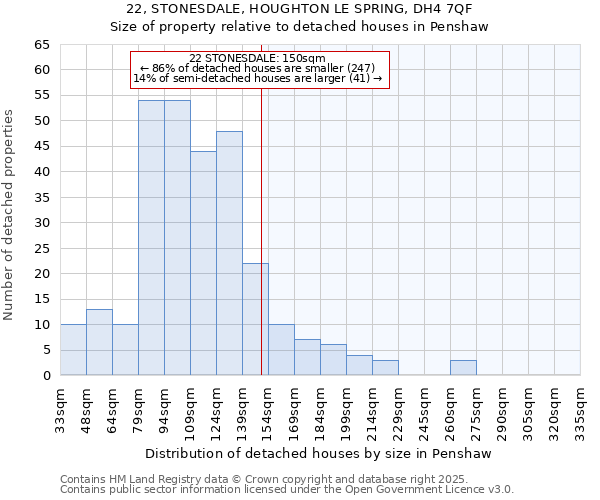 22, STONESDALE, HOUGHTON LE SPRING, DH4 7QF: Size of property relative to detached houses in Penshaw