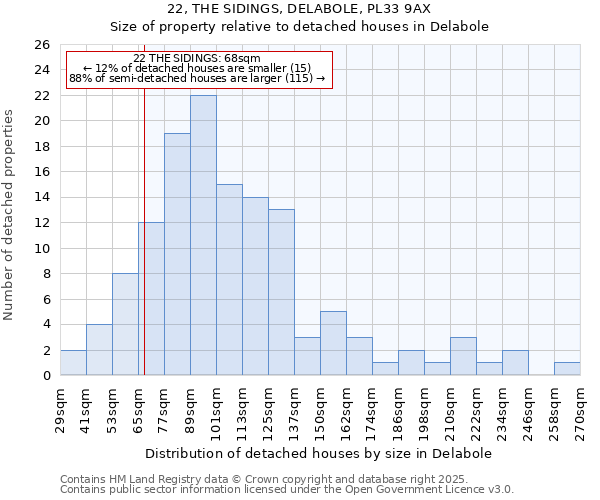 22, THE SIDINGS, DELABOLE, PL33 9AX: Size of property relative to detached houses in Delabole