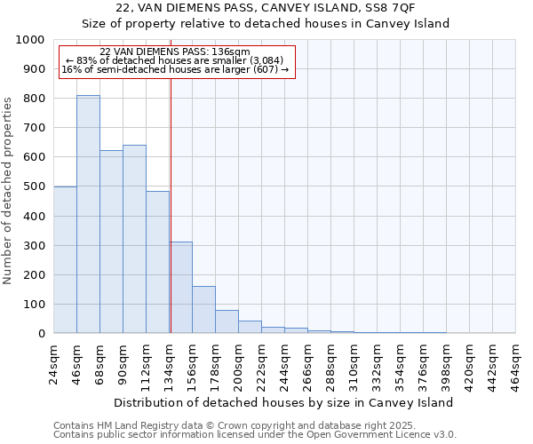 22, VAN DIEMENS PASS, CANVEY ISLAND, SS8 7QF: Size of property relative to detached houses in Canvey Island