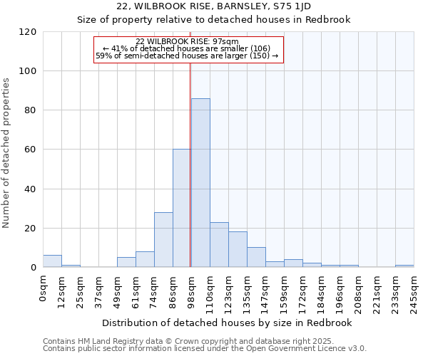 22, WILBROOK RISE, BARNSLEY, S75 1JD: Size of property relative to detached houses in Redbrook