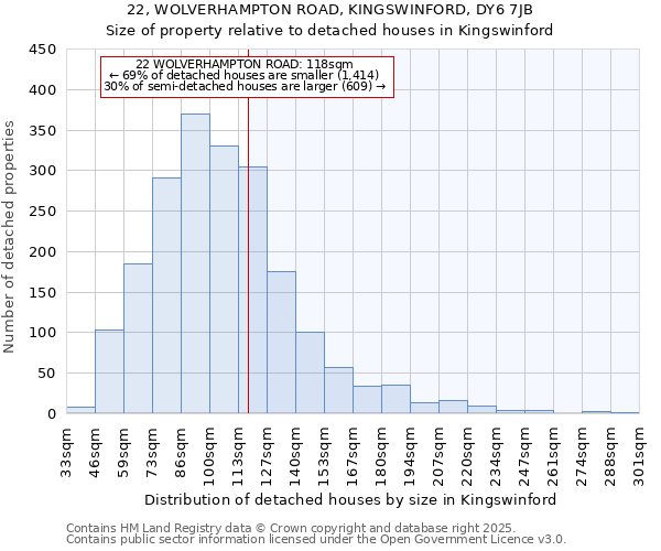 22, WOLVERHAMPTON ROAD, KINGSWINFORD, DY6 7JB: Size of property relative to detached houses in Kingswinford