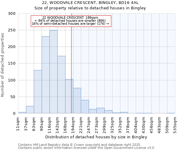 22, WOODVALE CRESCENT, BINGLEY, BD16 4AL: Size of property relative to detached houses in Bingley