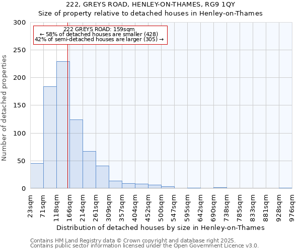 222, GREYS ROAD, HENLEY-ON-THAMES, RG9 1QY: Size of property relative to detached houses in Henley-on-Thames