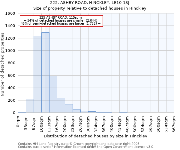 225, ASHBY ROAD, HINCKLEY, LE10 1SJ: Size of property relative to detached houses in Hinckley