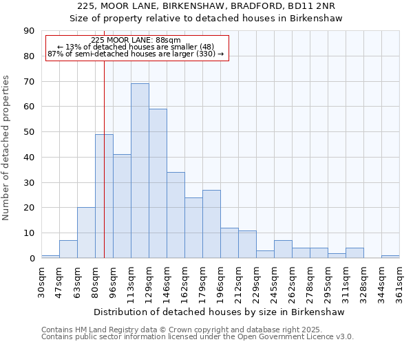 225, MOOR LANE, BIRKENSHAW, BRADFORD, BD11 2NR: Size of property relative to detached houses in Birkenshaw